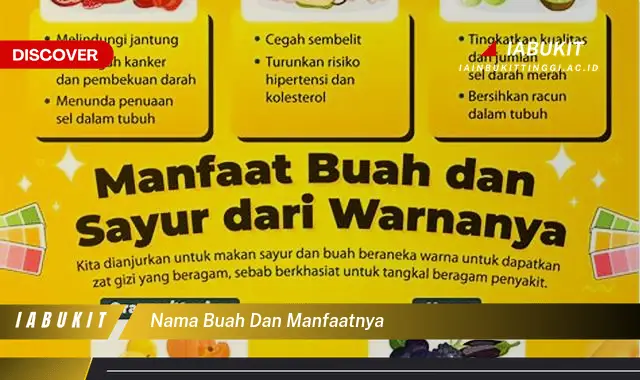 nama buah dan manfaatnya